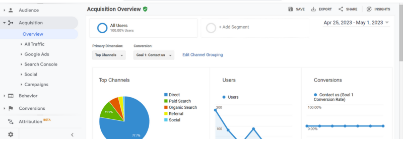 Google Analytics traffic acquisition report