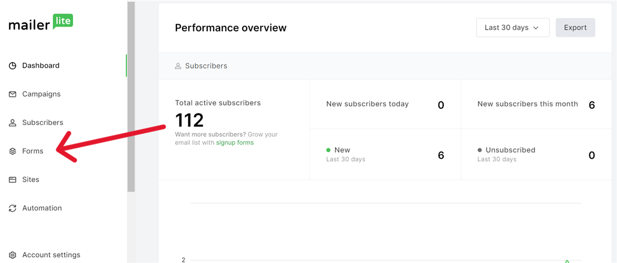 email marketing for beginners - the MailerLite dashboard